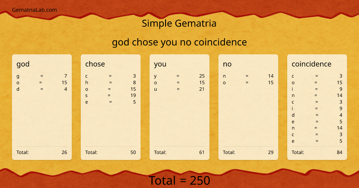 god chose you no coincidence in simple Gematria